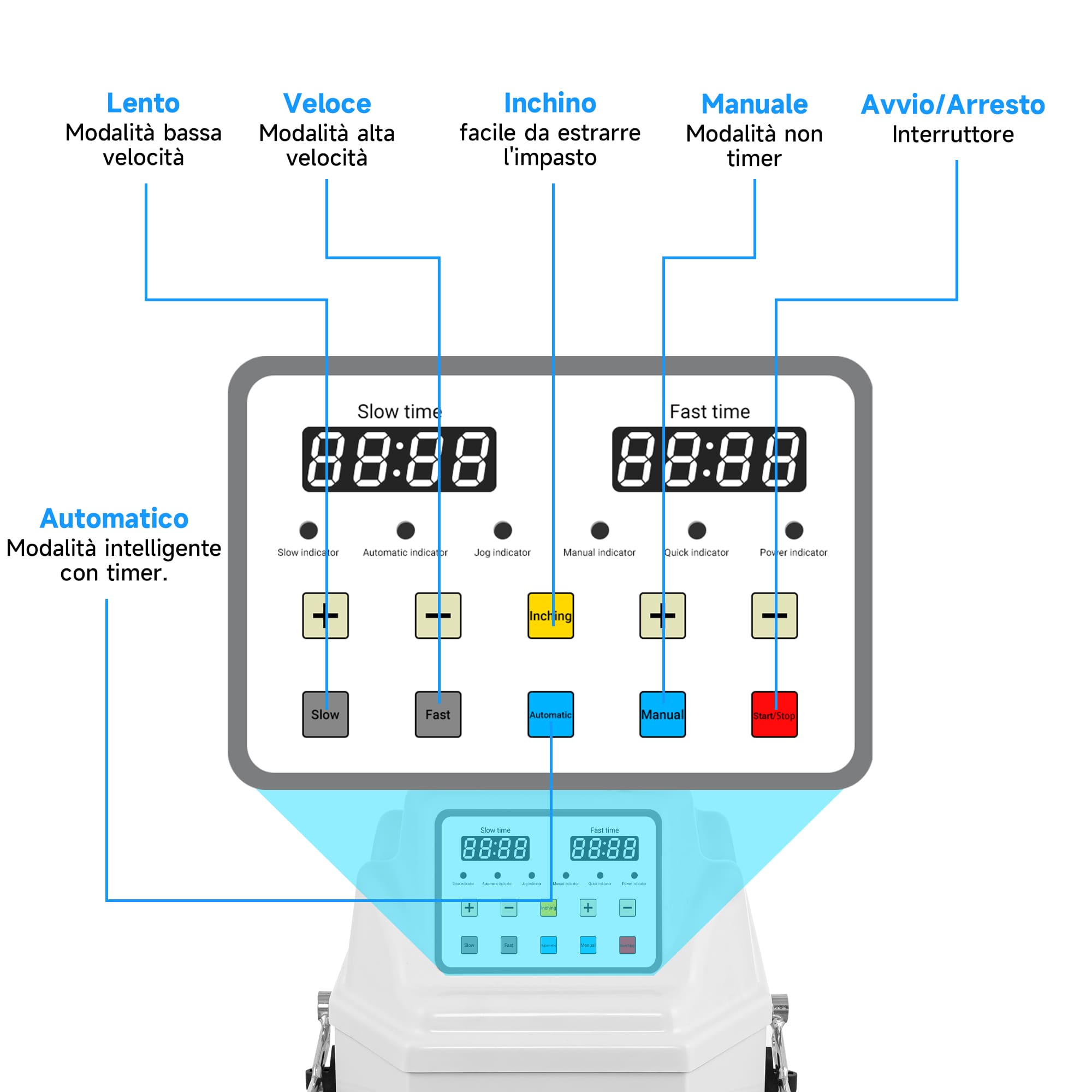 Impastatrice a Spirale Commerciale da 30L con Motore a 2 Velocità e Funzione di Arresto Automatico per la Sicurezza – Ideale per Impasti di Pizza, Pane e Biscotti