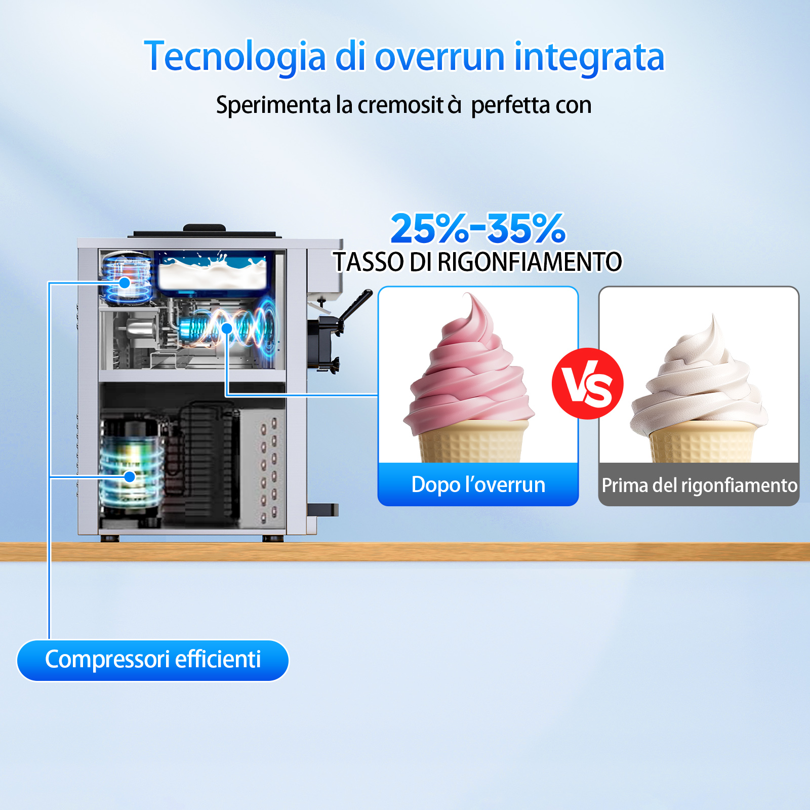 Leevot Macchina Gelato Soft da Banco 28 Qt/H – 2450W, 2x6L Vasche, 3 Erogatori, Display LCD, Auto-Pulizia e Pre-Raffreddamento, per Ristoranti e Bar