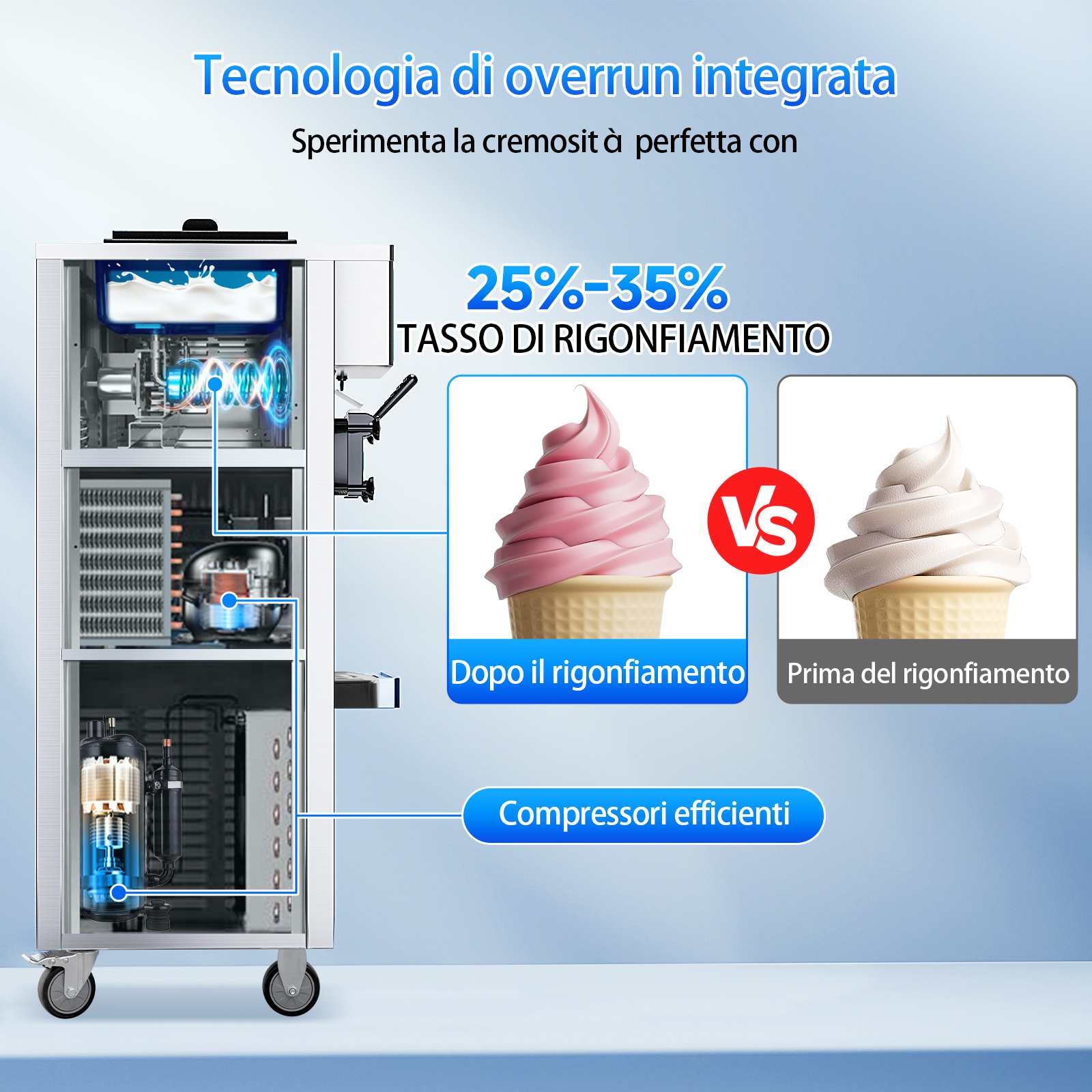 Leevot Macchina Gelato Soft 28 Qt/H – 2450W, 2x6L Vasche, 3 Erogatori, Display LCD, Auto-Pulizia e Pre-Raffreddamento, per Ristoranti e Bar